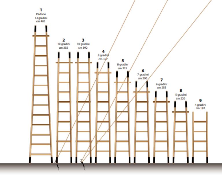 scala Romana di Scale Mappelli (via Dell'Anima Roma) - Scale Mappelli (via Dell'Anima Roma) (seconda metà sec. XX)